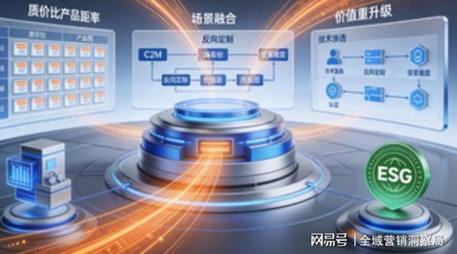 2025消費領域拐點 科技重構供需，信息技術咨詢服務驅動全域價值重塑